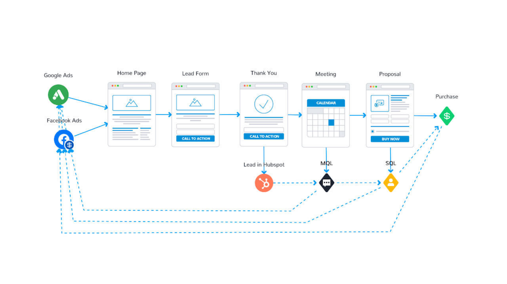 hubspot-s-new-offline-conversion-tracking-is-a-b2b-gamechanger