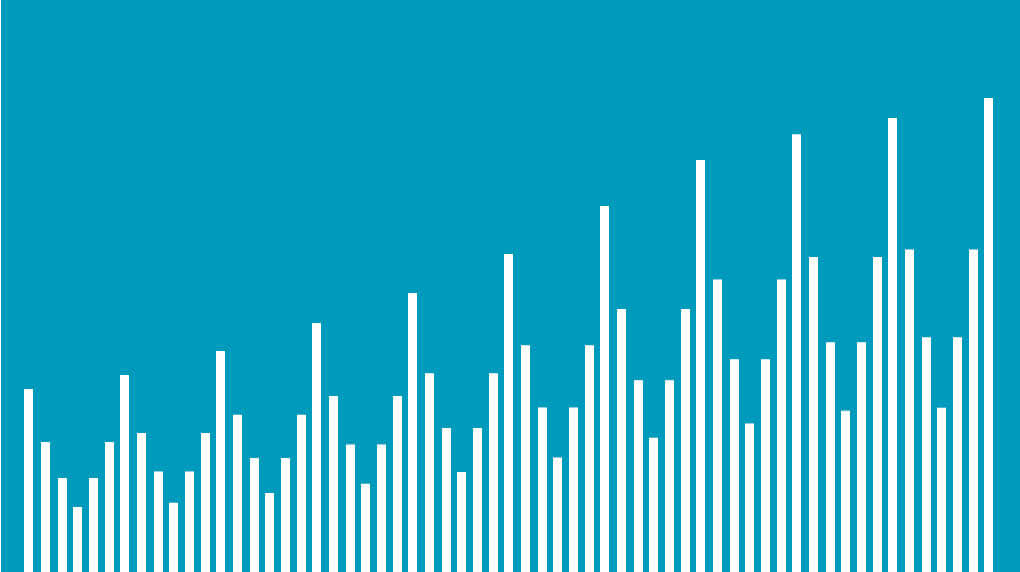 bar graph with an increasing trend