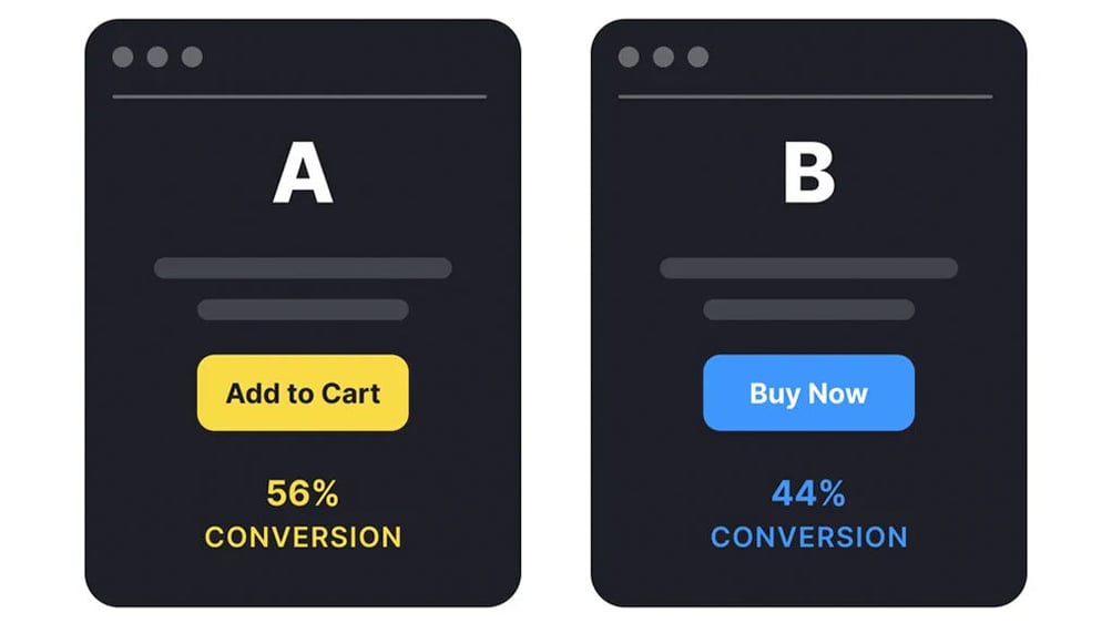 a-b-testing-example