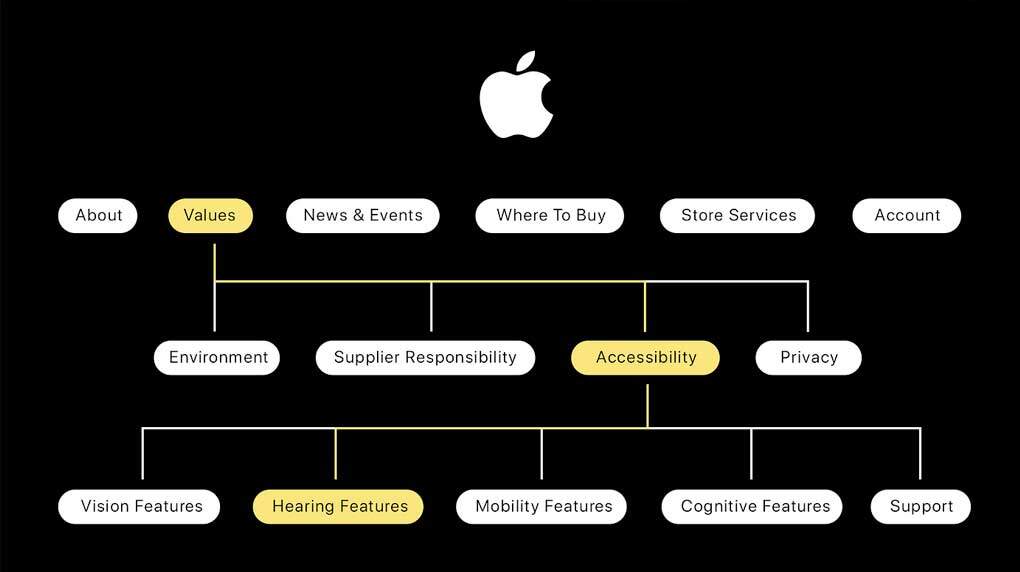 apple-IA