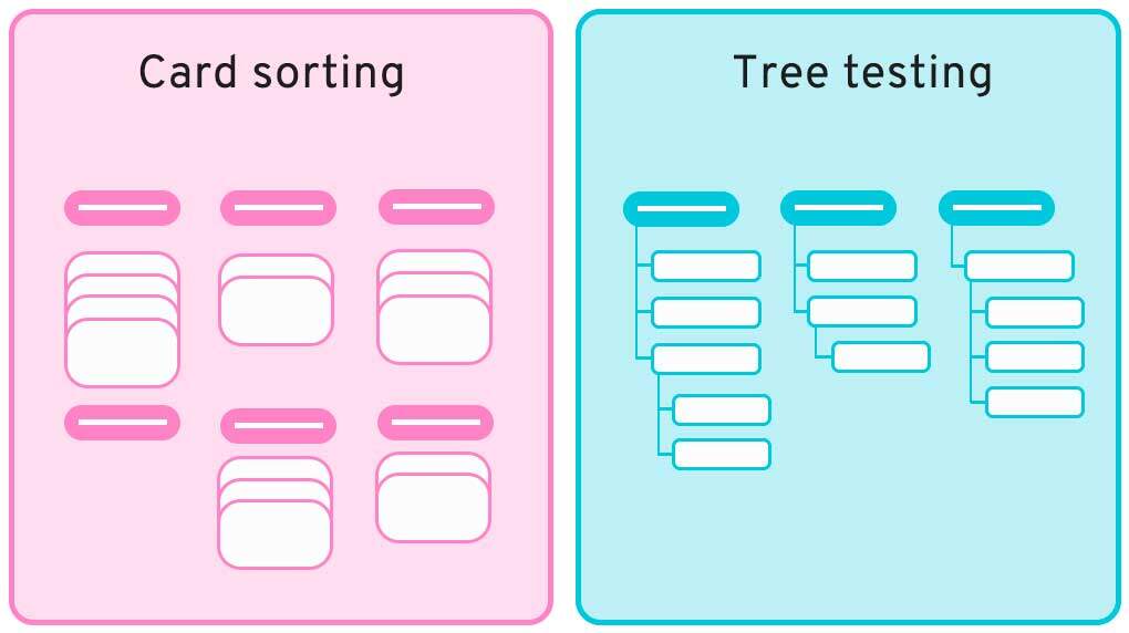 card-sorting-vs-tree-testing