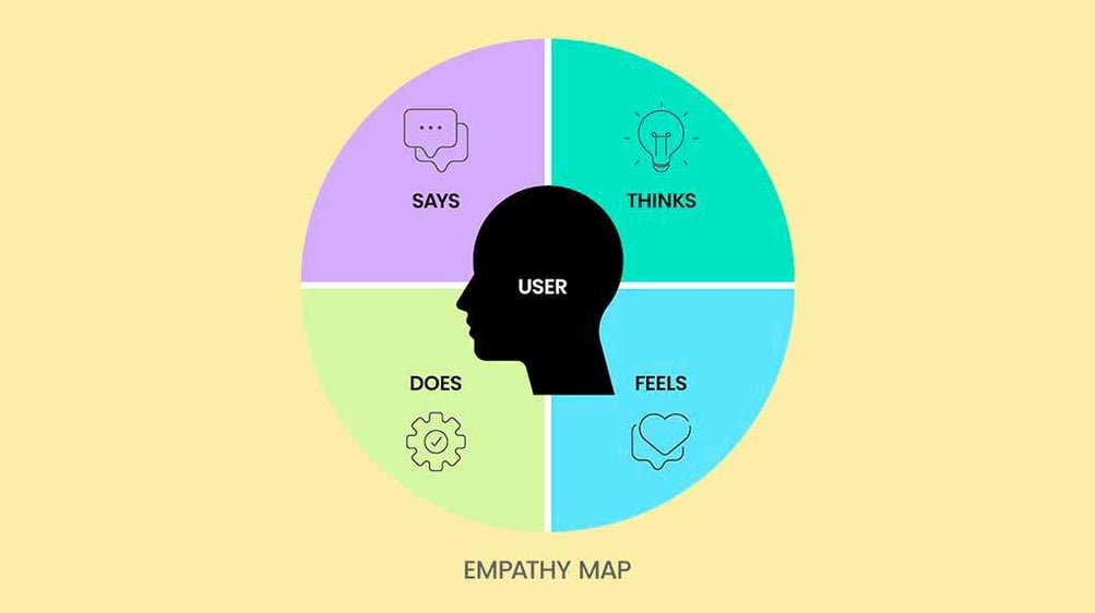 empathy-map